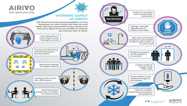 Working Safely at Airivo